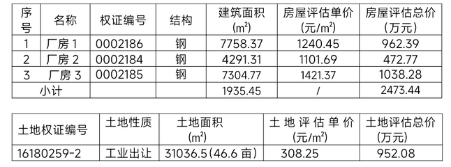 湖北慧誠拍賣 一批房地產、廠房、商鋪、車位使用權拍賣公告